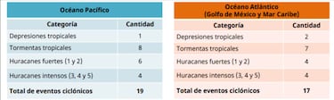 ¿La Tormenta Tropical Barbara evolucionará a Huracán en México?: fecha y hora exacta