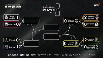 Playoff Liga Endesa 2025: emparejamientos, partidos, cuadro completo y cuándo se juega