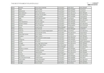 ¿Quién ha votado a quién en los Premios The Best 2022?