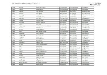 ¿Quién ha votado a quién en los Premios The Best 2022?