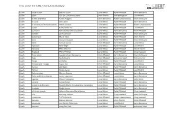 ¿Quién ha votado a quién en los Premios The Best 2022?